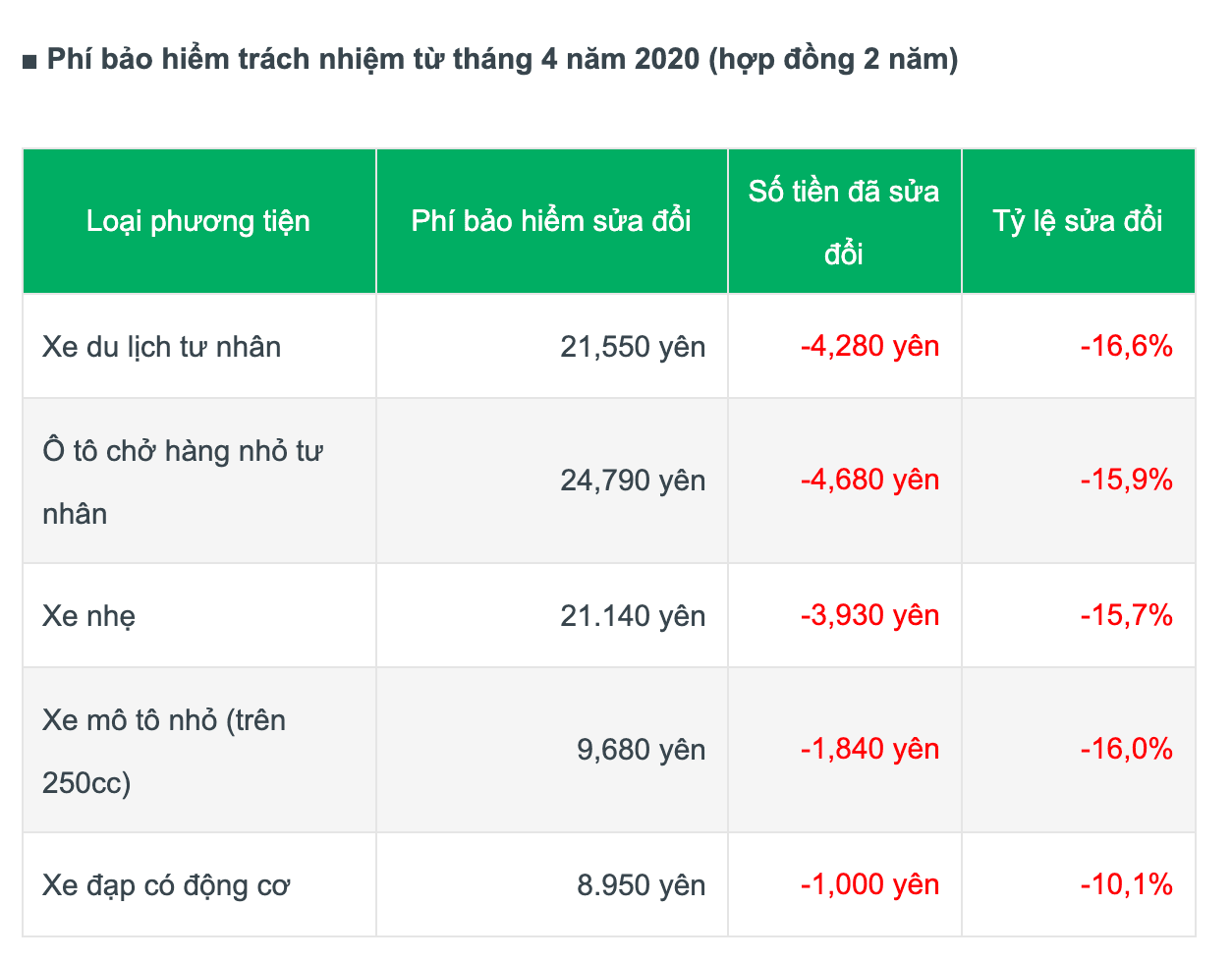 Hình minh họa: Bảo hiểm ô tô bắt buộc ở Nhật