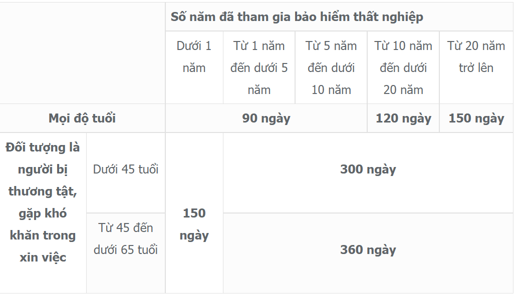 Hình minh họa: Chế độ trợ cấp thất nghiệp ở Nhật