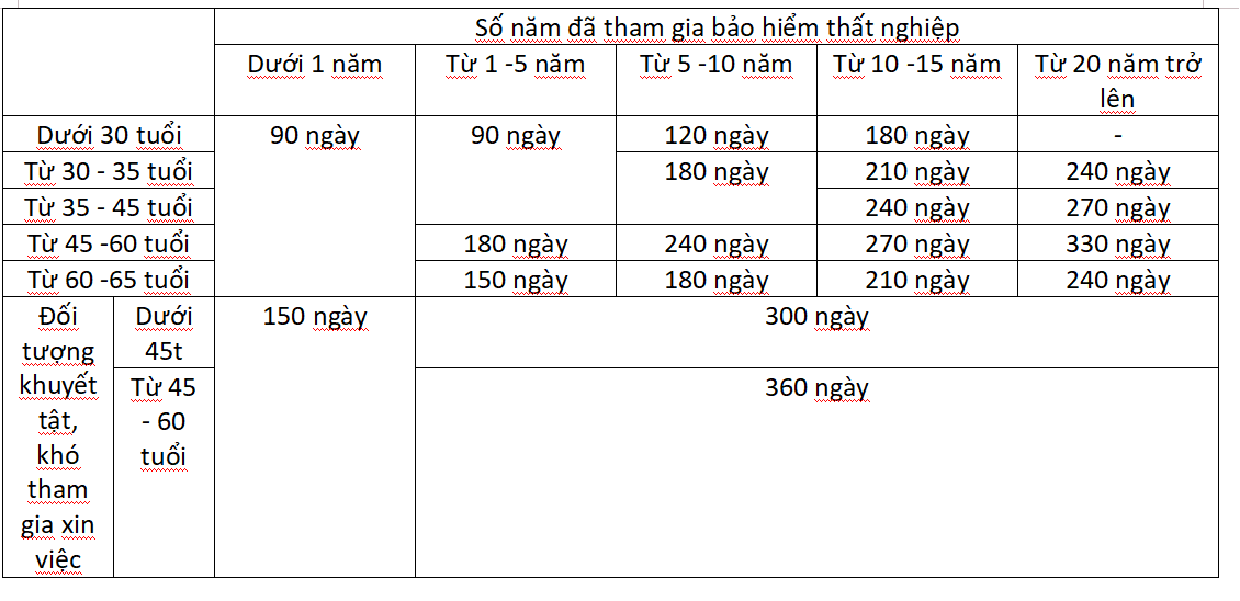 Hình minh họa: Chế độ trợ cấp thất nghiệp ở Nhật
